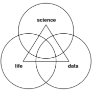 (c) Life-data-science.org